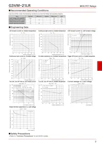 G3VM-21LR(TR10) Datasheet Page 2