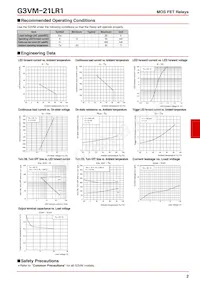 G3VM-21LR1(TR10) Datasheet Page 2