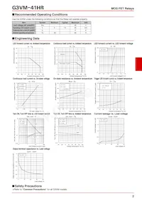 G3VM-41HR(TR) Datasheet Page 2