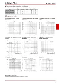 G3VM-62J1(TR) Datasheet Page 2