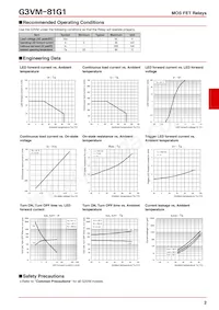 G3VM-81G1 Datasheet Pagina 2