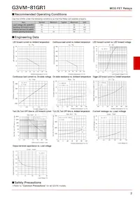 G3VM-81GR1(TR) Datasheet Page 2