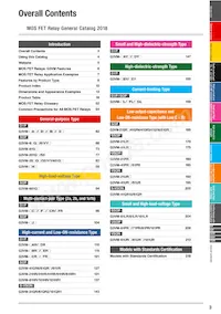G3VM-XNF(TR) Datasheet Page 3