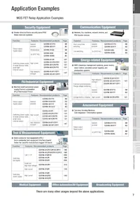 G3VM-XNF(TR) Datasheet Page 7