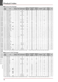 G3VM-XNF(TR) Datasheet Page 10