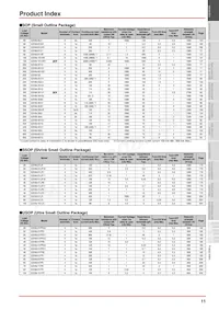 G3VM-XNF(TR) Datasheet Pagina 11
