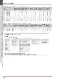 G3VM-XNF(TR) Datasheet Pagina 12