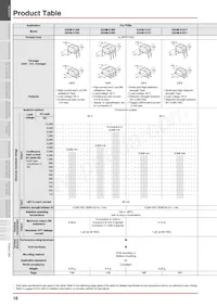 G3VM-XNF(TR) Datasheet Page 18