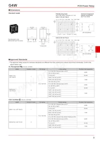 G4W-2212P-US-TV5-HP-DC100 Datasheet Page 3