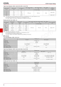 G5RL-1A-E AC115/120 Datasheet Pagina 2