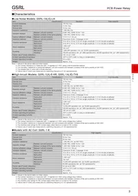 G5RL-1A-E AC115/120 Datasheet Page 3