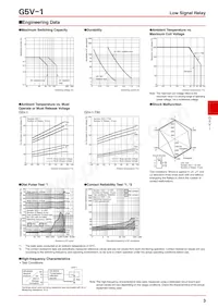 G5V-1-2-DC3 Datasheet Page 3