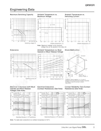 G6L-1F-TRDC24 Datasheet Pagina 3