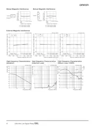 G6L-1F-TRDC24 Datasheet Page 4