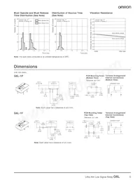 G6L-1F-TRDC24 Datasheet Pagina 5