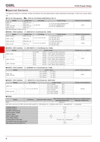 G6RL-1A4-ASI DC6 Datasheet Pagina 4