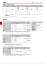 G6S-2G-10-TRDC24 Datasheet Page 2