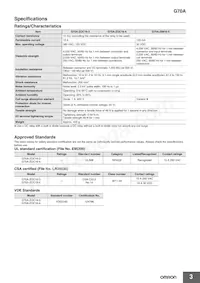 G70A-ZIM16-5-DC24V Datasheet Pagina 3