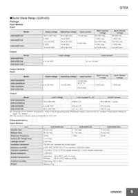G70A-ZIM16-5-DC24V Datasheet Pagina 5