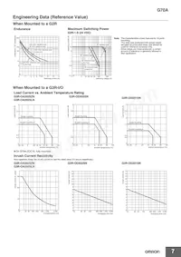G70A-ZIM16-5-DC24V Datasheet Page 7