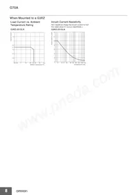 G70A-ZIM16-5-DC24V Datasheet Pagina 8