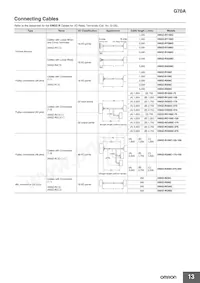 G70A-ZIM16-5-DC24V Datasheet Pagina 13