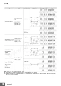 G70A-ZIM16-5-DC24V Datasheet Pagina 14