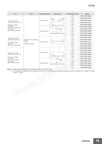 G70A-ZIM16-5-DC24V Datasheet Pagina 15