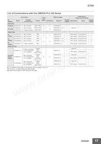 G70A-ZIM16-5-DC24V Datasheet Pagina 17