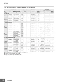 G70A-ZIM16-5-DC24V Datasheet Pagina 18