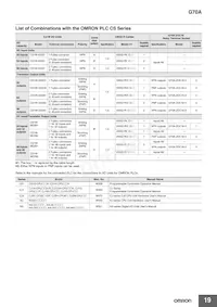 G70A-ZIM16-5-DC24V Datasheet Pagina 19