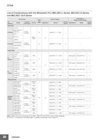 G70A-ZIM16-5-DC24V Datasheet Pagina 20