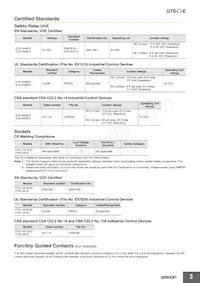G7S-3A3B-E DC24 Datasheet Page 3
