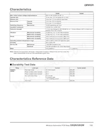 G8QN-1C4 DC12 Datasheet Page 2