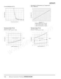 G8QN-1C4 DC12 Datasheet Page 3