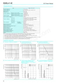 G9EJ-1-E-UVDDC24 Datasheet Pagina 2