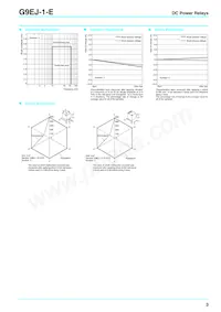 G9EJ-1-E-UVDDC24 Datasheet Page 3