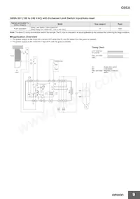 G9SA-321-T15 AC100-240 Datenblatt Seite 9
