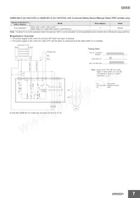 G9SB-2002-A Datasheet Pagina 7