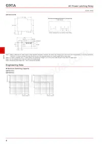 G9TA-U1ATH DC12 Datasheet Page 4