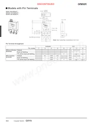 G9YAT-12S-45-D DC24 Datasheet Page 6