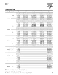 GDP403S120V數據表 頁面 2
