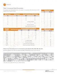 H25D-SS-60-AZC-28V/OC-EM16-S Datasheet Pagina 4