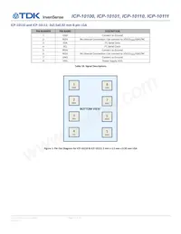 ICP-10101 Datasheet Page 12