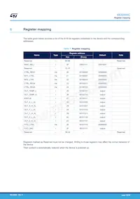 IIS3DHHCTR數據表 頁面 16