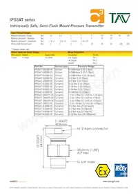 IPSSAT-G1000-5S Datasheet Pagina 2