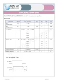 ISP40SMT&R Datasheet Page 3