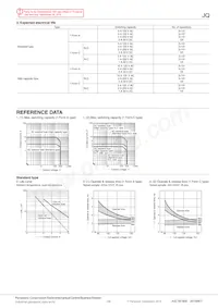 JQ1AP-F-12V-F Datenblatt Seite 3