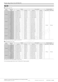 JW2SN-DC60V Datasheet Pagina 2