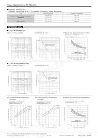 JW2SN-DC60V Datasheet Page 4